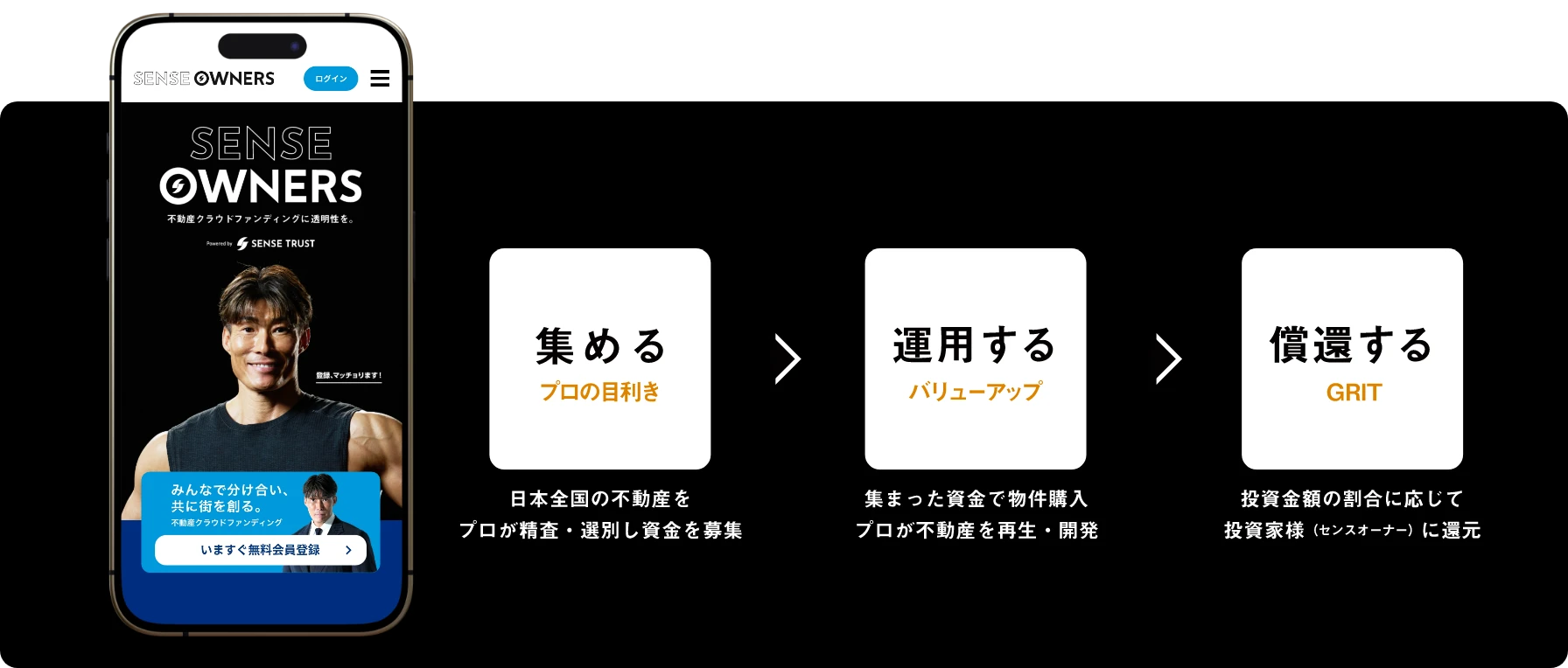 集める・運用する・償還するの3ステップ